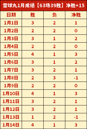 郭艾伦狂砍,广州队强势,击败吉林队,JiuYou,九游,九游体育入口,九游官网,九游体育APP下载